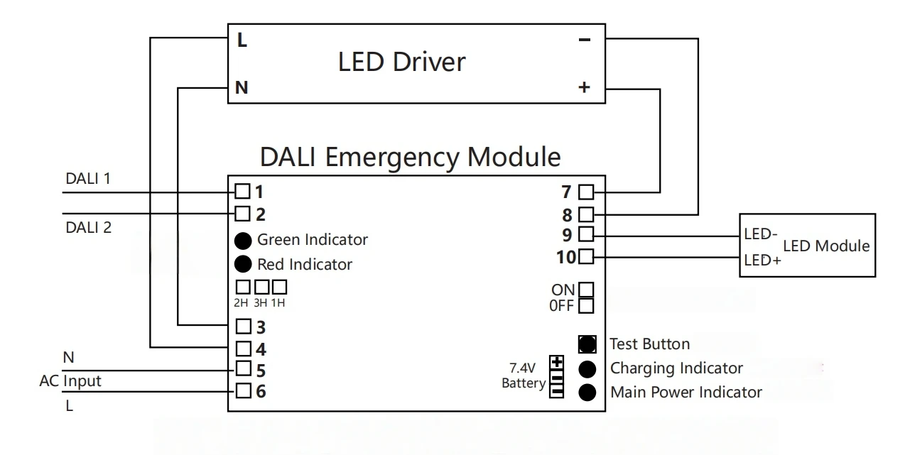 dali emergency kit diagram dali emergency kit diagram